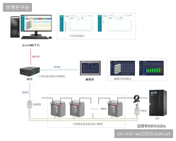 只重后端UPS，忽视前端稳压与隔离：这种“头重脚轻”的电力安全策略正在制造新的系统短板